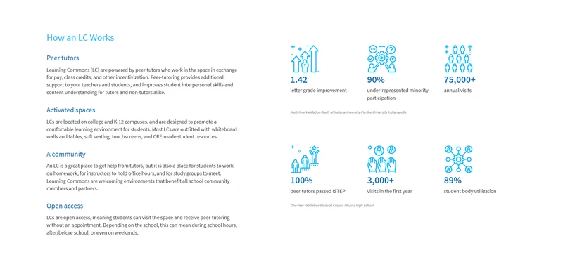 Learning Commons process and six statistical icons